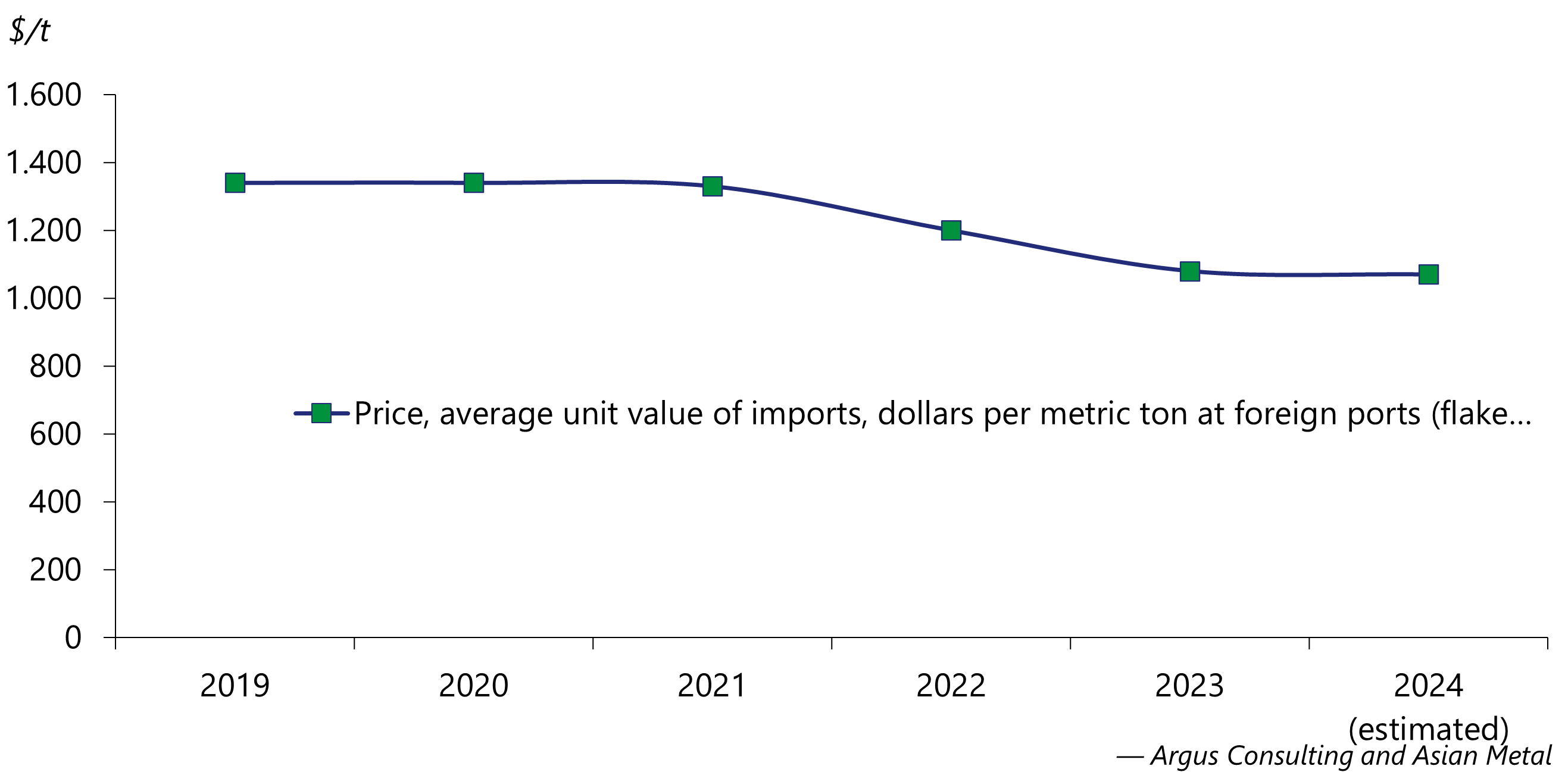 Graphite | Drive Sustainability